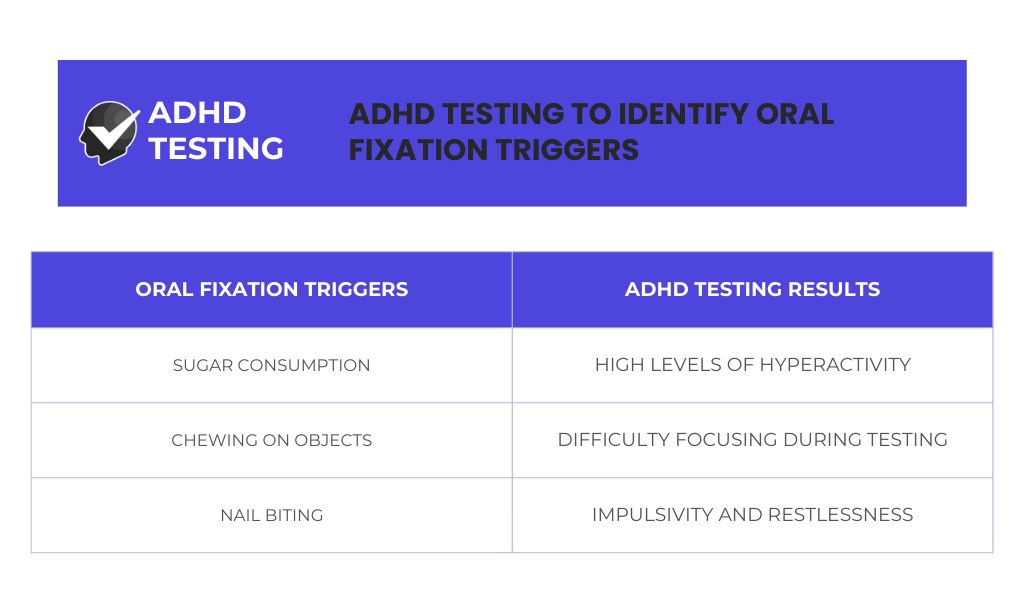 ADHD Testing to Identify Oral Fixation Triggers - ORAL FIXATION IN ADHD